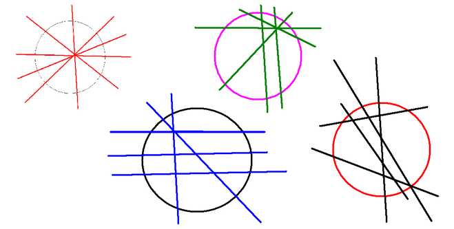 круг окружность, деление прямыми линиями