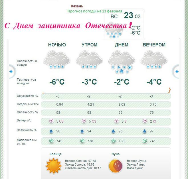Прогноз погоды. Погода в Казани. Погода в грозном по часам
