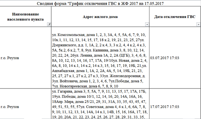 План отключения горячей воды реутов