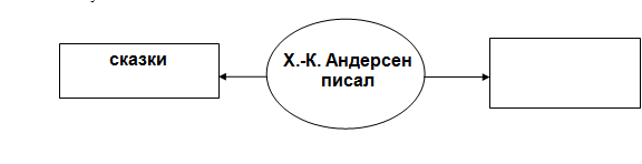 Произведения каких жанров писал х к андерсен заполните схему