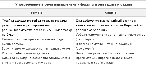 Посеять как пишется. Садить или сажать как правильно говорить. Глагол садить или сажать.