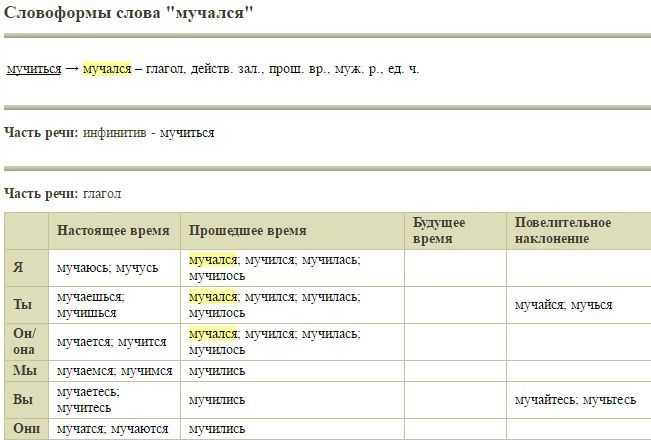 Как правильно пишется мерила или меряла. Мучиться или мучаться как правильно пишется.