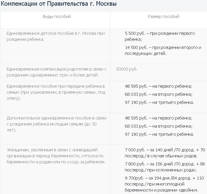 Детская карта спб размер пособия