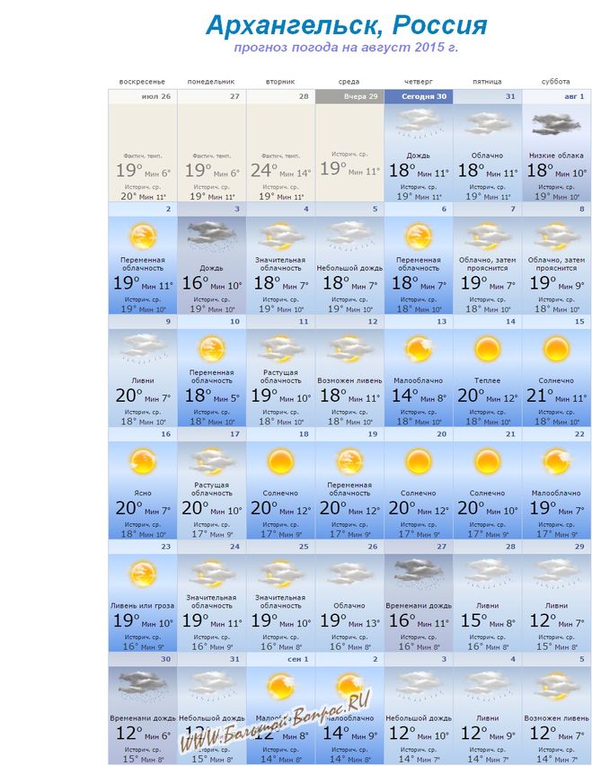 Прогноз погоды на сегодня архангельск. Погода в Архангельске. Погода на завтра. Прогноз погоды на август. Погода в Архангельске на сегодня.