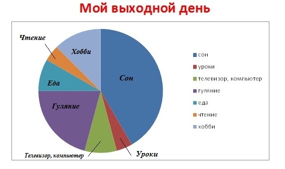 Как составить круговую диаграмму своего выходного дня по обществознанию для 5 класса?