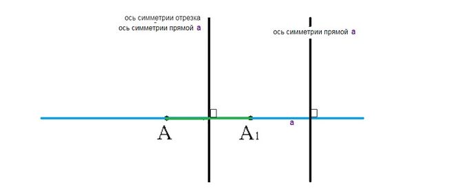 Ось симметрии луча рисунок