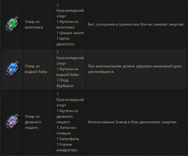 Ведьмак здоровье. Ведьмак 3 зелья и отвары. Краснолюдский спирт Ведьмак 3. Отвары Ведьмак.