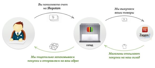 текст при наведении