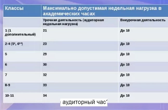 Аудиторные часы что это. FiVFaSsJCgVGbhEdRMkmfFPCmwylbeV5. Аудиторные часы что это фото. Аудиторные часы что это-FiVFaSsJCgVGbhEdRMkmfFPCmwylbeV5. картинка Аудиторные часы что это. картинка FiVFaSsJCgVGbhEdRMkmfFPCmwylbeV5.