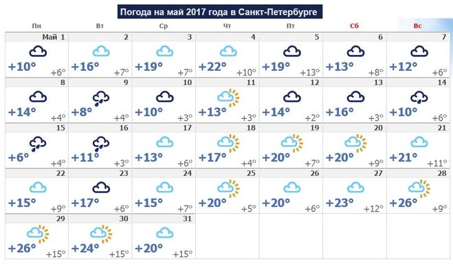 Погода на май 2024 оренбург