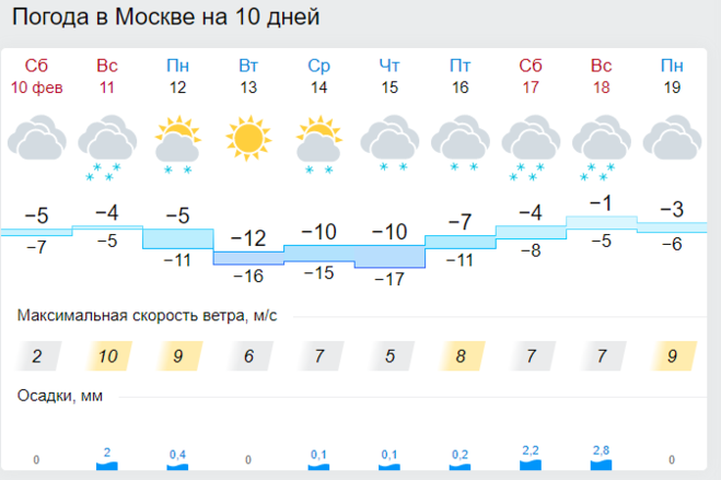 Погода на семнадцатое. Погода на 17. Погода в Москве. Погода в Стерлитамаке на завтра. Погода в Москве на 3 дня точный.