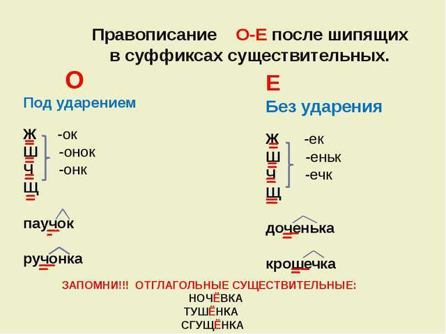 Как пишется слово старушонка или старушенка