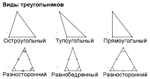 виды треугольников