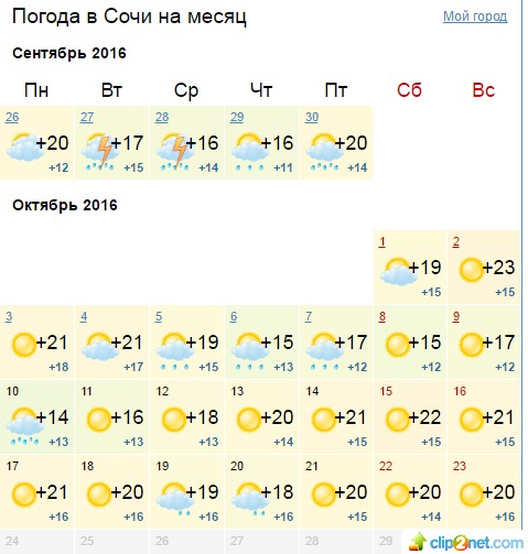 Когда включат отопление в Сочи осенью 2016 года?