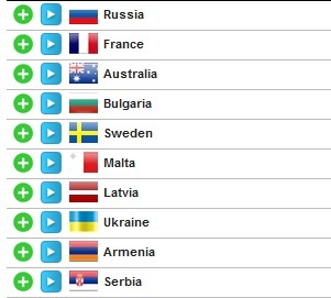 Евровидение 2016, букмекерские конторы, прогноз