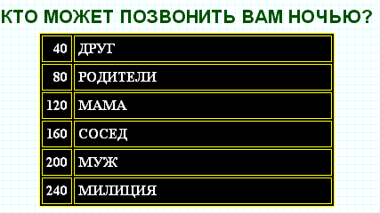 100 к 1. Кто может позвонить вам ночью?