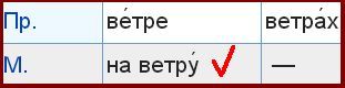 Поветру или по ветру как пишется