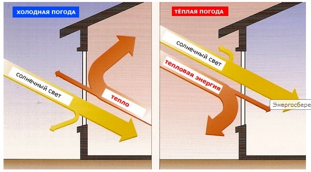 текст при наведении