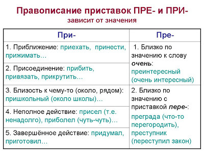 Привейся как правильно пишется слово