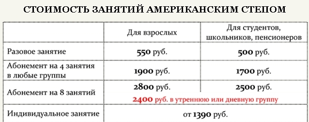 сколько стоит научится танцевать степ, бить чечетку