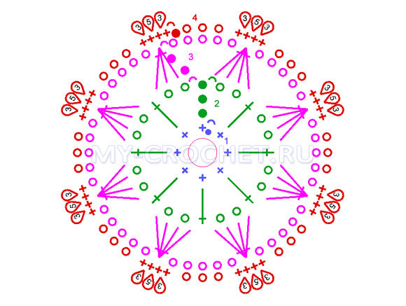 схемы снежинок крючком к Новому году 2019,100 схем вязания снежинок крючком, самые красивые снежинки крючком своими руками, как связать снежинку крючком, лучшие схемы вязания снежинки крючком