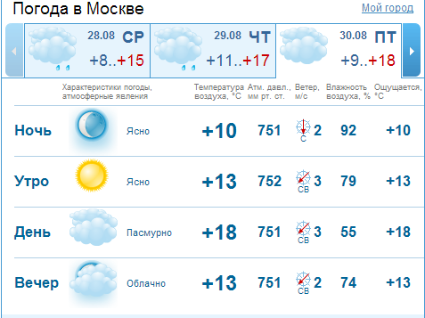 Какая погода 29 апреля. Погода в Москве на 29. Погода в Москве на 30 августа. Погода в Москве на 29 августа.