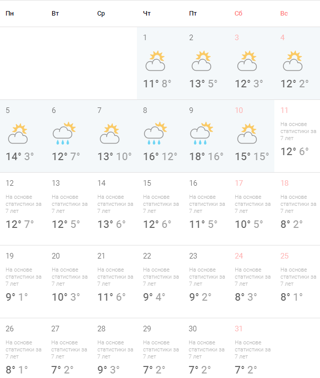 Погода в Адлере на неделю. Прогноз погоды Адлер. Погода в Адлере на 14 дней. Температура в Адлере.