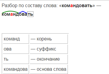 Разбери слово по составу окончание