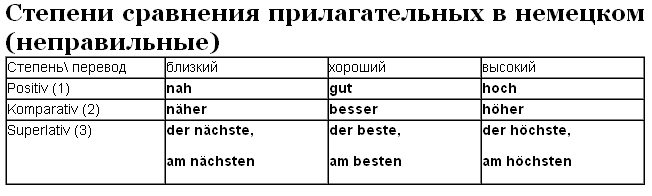 текст при наведении