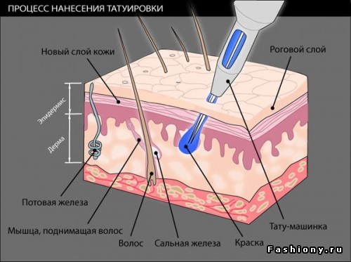 татуировка, как это делается