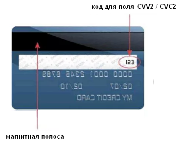 Карта мир код cvc на карте где