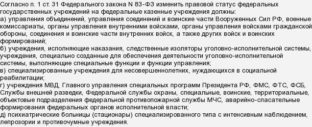 Казенный в гадании. Что в гадании означает казенный дом. Что значит казенный дом в гадании. Что значит казенный дом. Что значит казенный дом в гадании на картах.