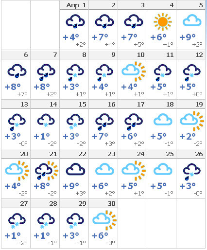 Погода в Таразе. Тараз Казахстан погода.