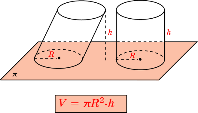Наклонный цилиндр. Объем наклонного цилиндра. Объем наклонного цилиндра формула. Площадь наклонного цилиндра. Наклонный круговой цилиндр.