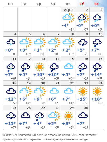 Прогноз сегодня кемерово. Долгосрочный прогноз погоды. Прогноз на апрель. Погода в Сыктывкаре на завтра. Какая погода в конце апреля.