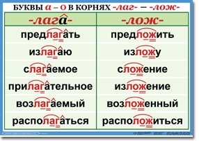 Положешь или положишь как правильно пишется