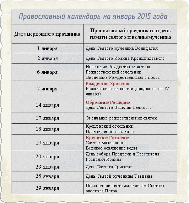 Религиозные праздники список. Даты праздников. Праздники в январе. Церковные праздники в январе. Религиозные. Праздники. Вянварере.