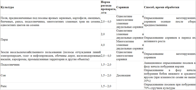 «Торнадо 500» гербицид расход. Торнадо 1000 гербицид расход. Торнадо 500 гербицид норма расхода на 10 литров. Гербицид Торнадо норма на 10 литров.