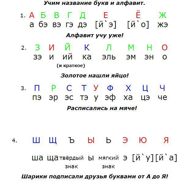 Русский алфавит с транскрипцией. Правильное произношение букв русского алфавита. Как правильно произносится алфавит русский. Как правильно произносятся буквы русского алфавита. Как правильно читаются буквы русского алфавита.