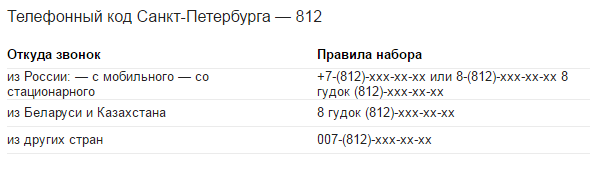 телефонный код санкт-петербурга