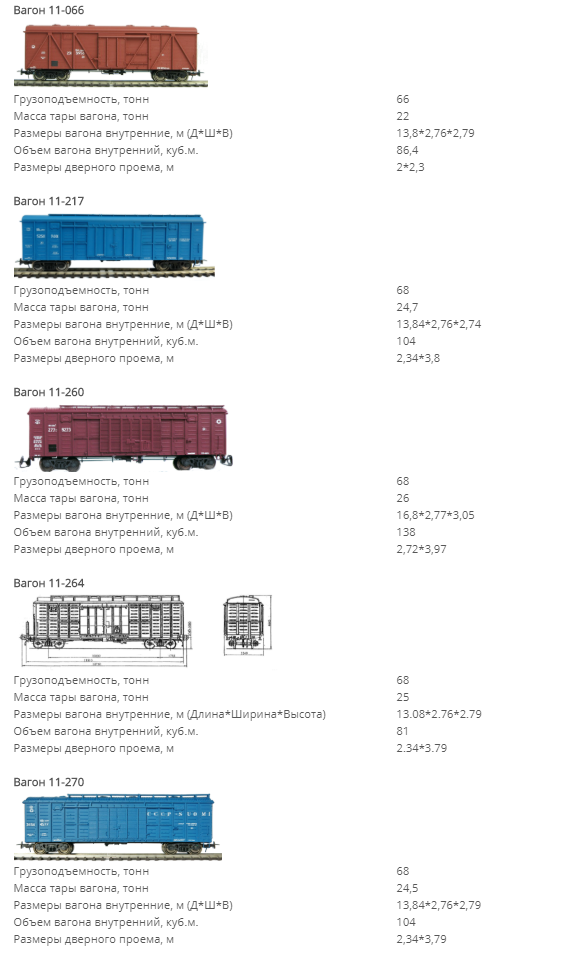 Количество железнодорожных вагонов. Сколько весит 1 грузовой вагон. Сколько весит ЖД вагон грузовой. Грузоподъемность вагона ЖД. ЖД вагон емкость 60 тонн.