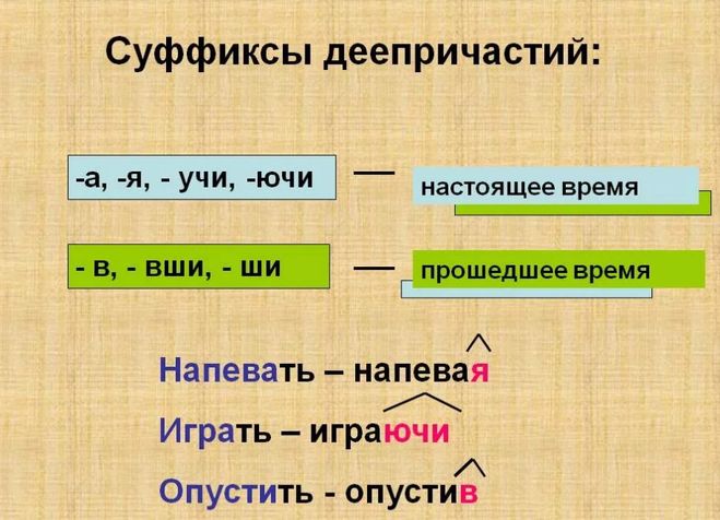 Зависеть настоящего времени. Суффиксы деепричастий прошедшего времени. Суффиксы деепричастий таблица. Деепричастие суффиксы деепричастий. Чуффиксы деепричастный.