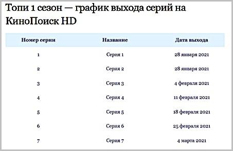 Сериал "Топи" график выхода серий