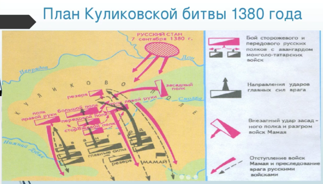 Схема Куликовская битва 1380. Карта схема Куликовской битвы 7 сентября 1380 г. Куликовская битва схема сражения. План схема Куликовской битвы.