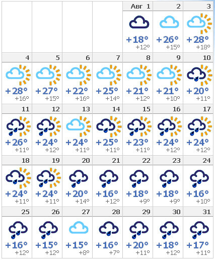 Гисметео Тюмень на месяц. Погода в Бийске в конце августа-22 по 31 августа. Погода в Москве с 22 августа по 31 августа.