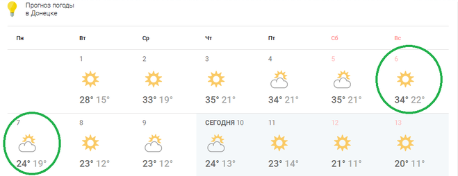 Самый точный прогноз погоды в донецке днр. Донецк температура воздуха. Погода в Донецке. Температура в Донецке сегодня.