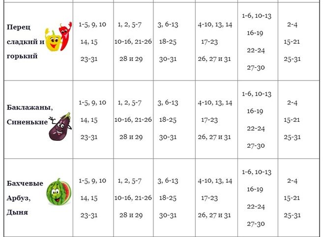 Календарь садовода на 2020 год Картинки ТАБЛИЦА ОГОРОДНИКА НА 2020 ГОД