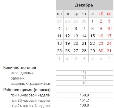 Февраль сколько рабочих дней. Сколько дней в августе. Август количество дней. Сколько часов рабочих в нояб. Сколько рабочих часов в ноябре.