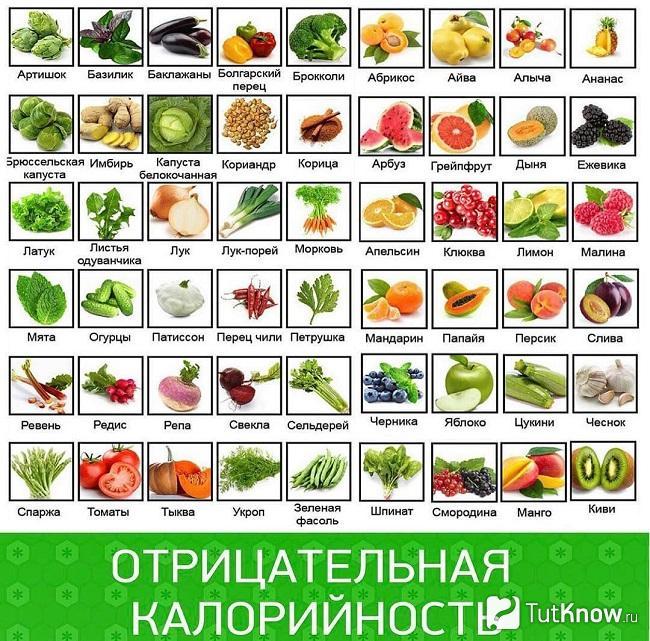 Продукты с отрицательной калорийностью