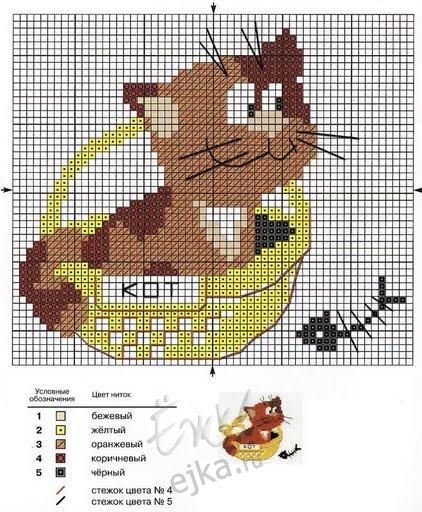 Кот в корзинке по клеточкам рисование